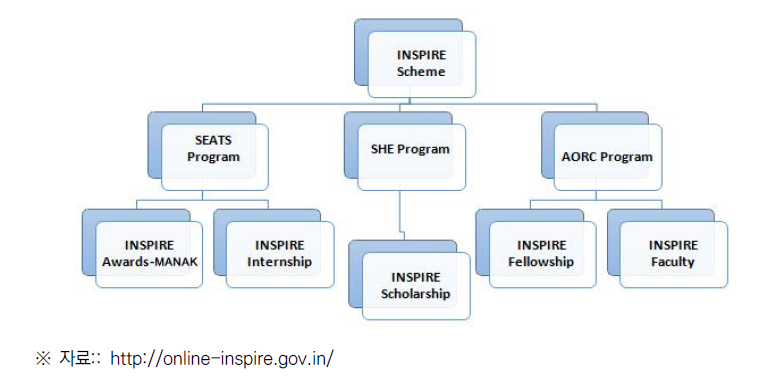 INSPIRE 구성요소