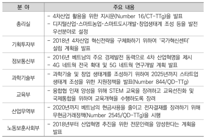 4차 산업혁명에 대비한 부처별 조치사항