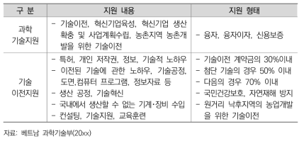 과학기술혁신지금 지원 프로그램