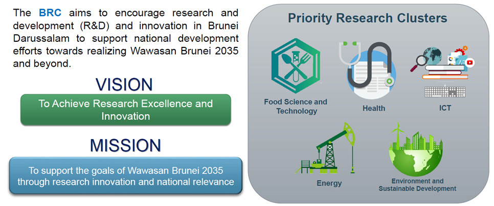 브루나이 연구개발위원회(BRC)의 과학기술혁신 프로젝트