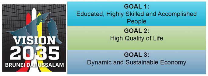 브루나이 장기발전계획의 주요 비전