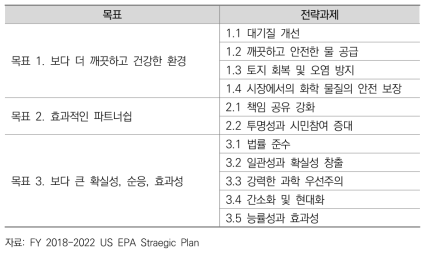 미국 EPA 목표 및 전략과제(2018~2020)