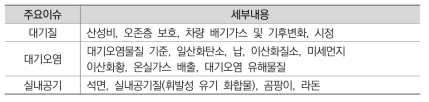 미국 환경청의 대기 관련 주요이슈 및 세부내용