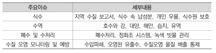 미국 환경청의 물 관련 주요이슈 및 세부내용