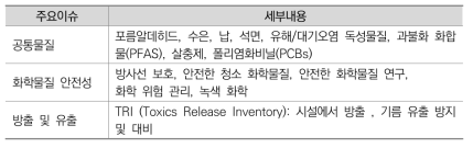 미국 EPA의 화학물질 관련 주요이슈 및 세부내용