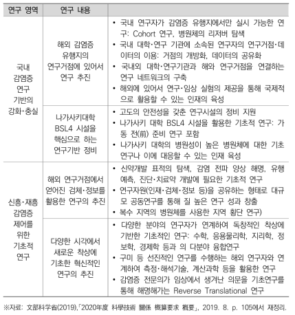 신흥･재흥 감염증 연구기반 창조 사업 연구 내용