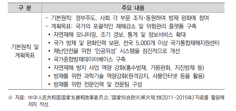 12차 5개년(2011~2015년) 국가종합방재감재계획의 주요 내용