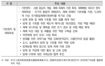 13차 5개년(2016~2020년) 국가종합방재감재계획의 주요 내용