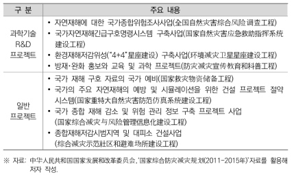 12차 5개년 국가종합방재감재계획의 8대 프로젝트