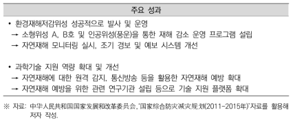 12차 5개년 과학기술 R&D 프로젝트에 대한 중국 정부의 평가