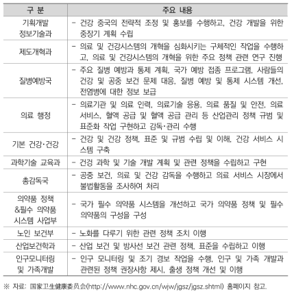 국가위생건강위원회 주요 부서 및 업무