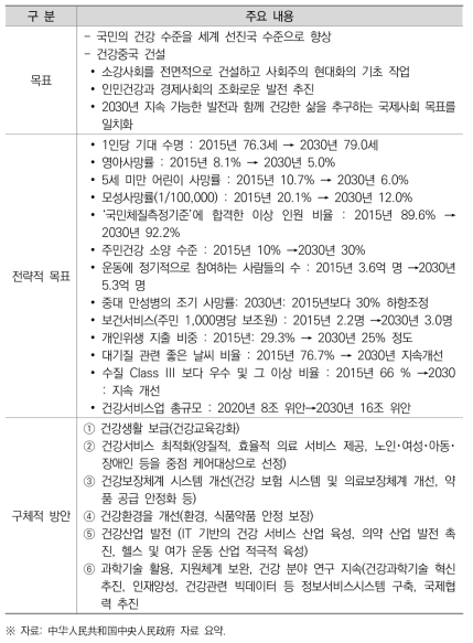 건강 중국 2030 계획의 주요 내용