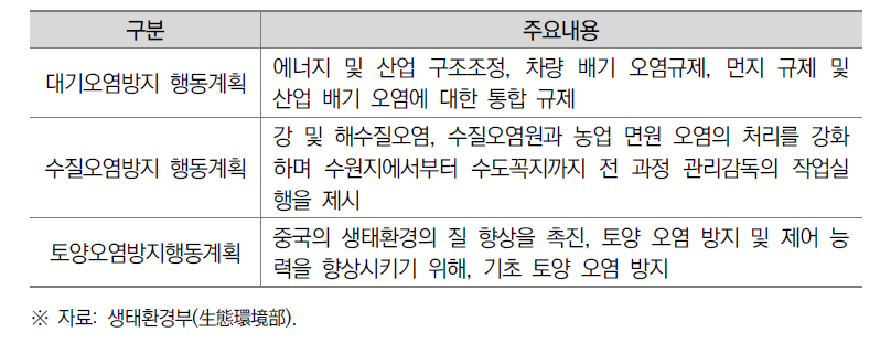 대기, 수질,토양 오염방지 행동 계획