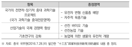 과학기술 혁신 제13차 5개년계획의 중점분야 중 농업기술 부문