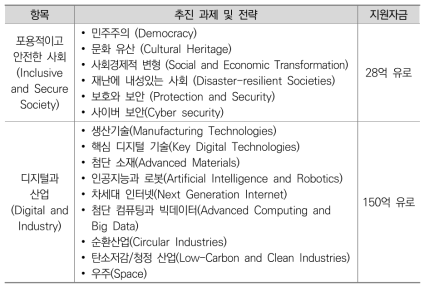 재난 안전분야의 세부연구주제 및 예산