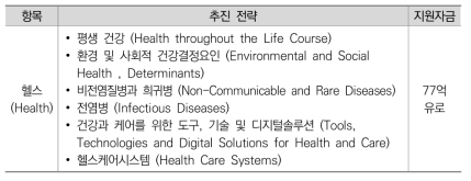 헬스부문의 주요 추진과제 및 전략
