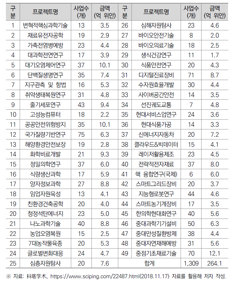 2017년 국가중점연구개발계획 중점 전문프로젝트 및 지원경비