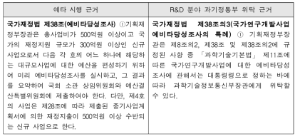 예비타당성조사 제도 시행 근거