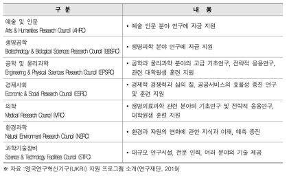 영국 과학기술 관련 위원회