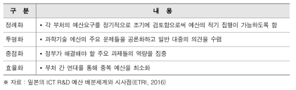 일본 예산편성 절차의 지향점