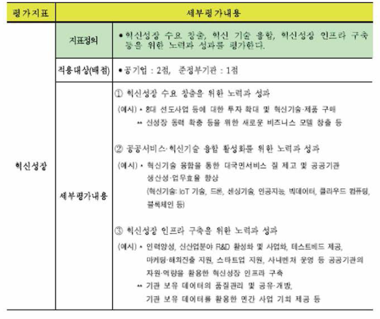 기관평가 중 혁신성장 평가지표 내용