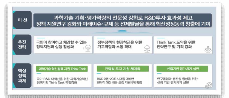 한국과학기술기획평가원 R&R