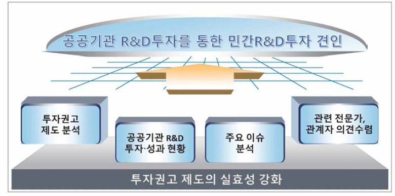 연구 구성 모식도