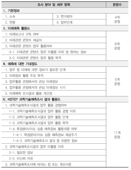 설문조사 분야 및 세부항목