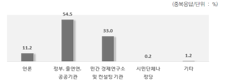 미래 관련 콘텐츠 제공처