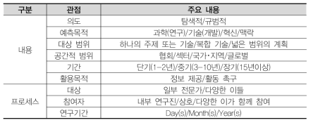 유형에 따른 기술예측 분류