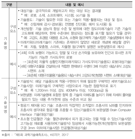 미래 기술명 및 기술설명 표준화 방식