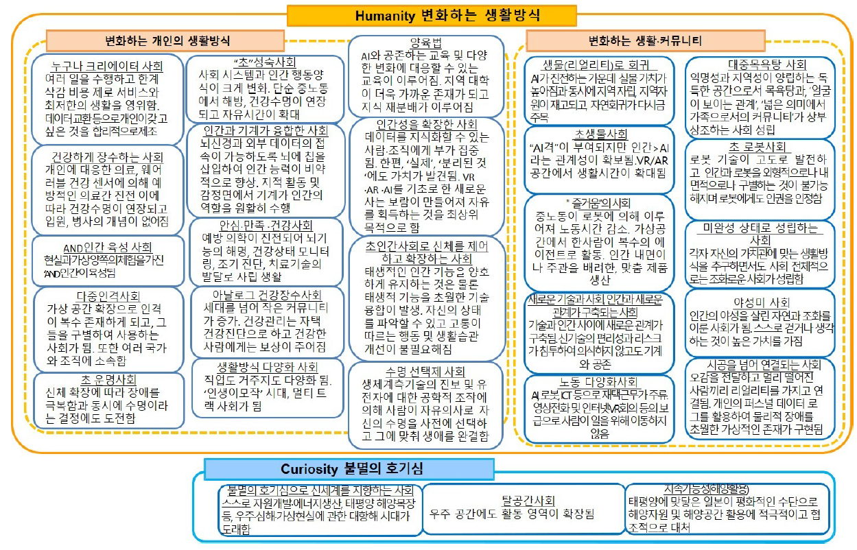 Humanity, Curiosity 가치에 의한 미래상