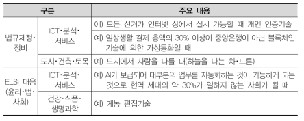 법규제정･정비가 필요한 부분 및 ELSI 대응이 필요한 부분