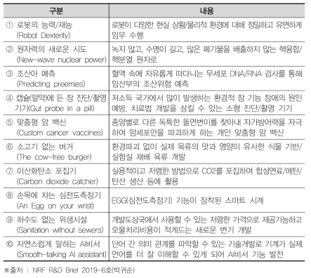 MIT에서 발표한 2019년 10대 기술