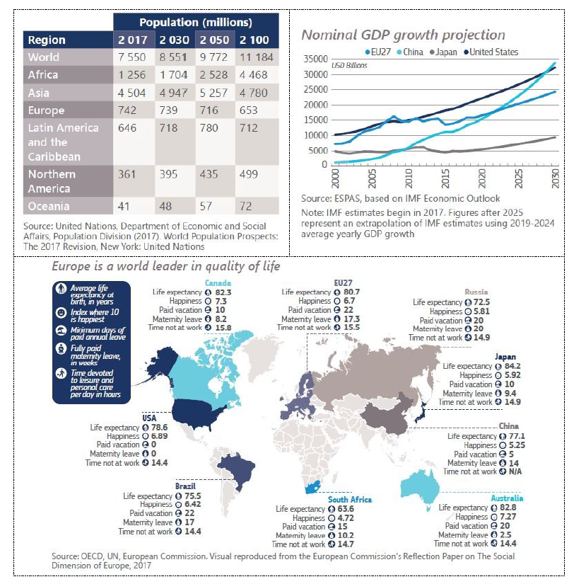 Global Trends to 2030: Challenges and Choices for Europe(ESPAS)