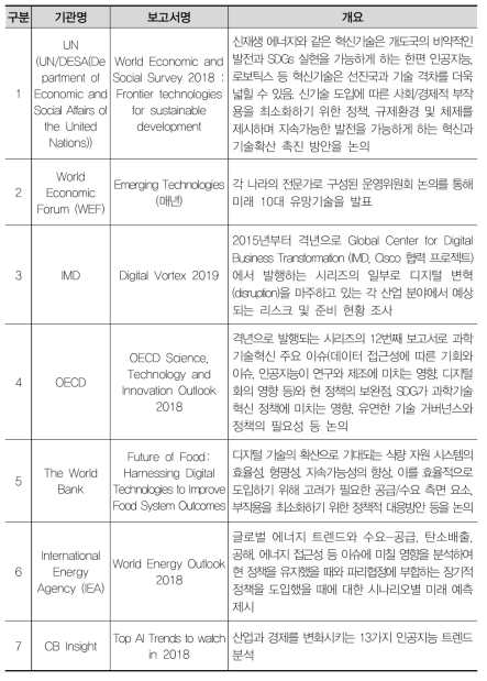 전 세계에서 최근에 발간된 주요 보고서 목록(국제기구)