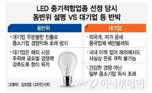 LED중기적합업종 관련 출처 : 머니투데이, 2018.05.24