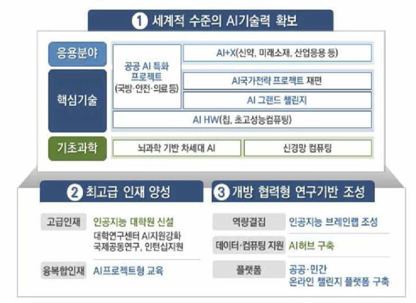 「l-Korea 4.0 실현을 위한 인공지능 R&D 전략」 중점 추진 방안