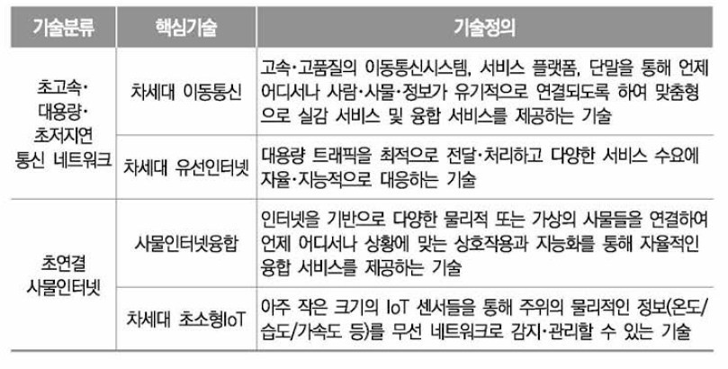 차세대통신 관련 기술