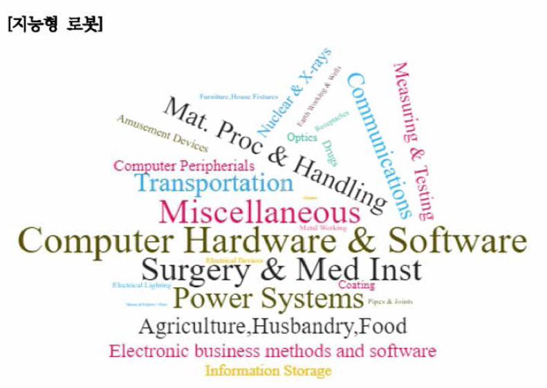 지능형 로봇 분야 구성 기술산업 유형