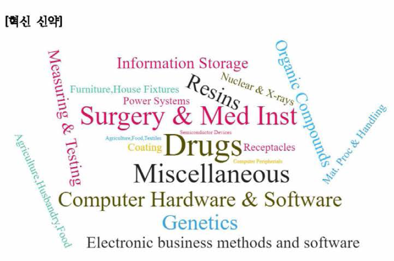 혁신 신약 분야 구성 기술산업 유형