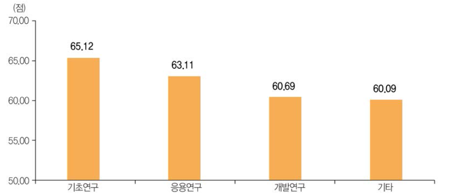 SCIE논문 연구개발단계별 mrnIF(ʼ18년)