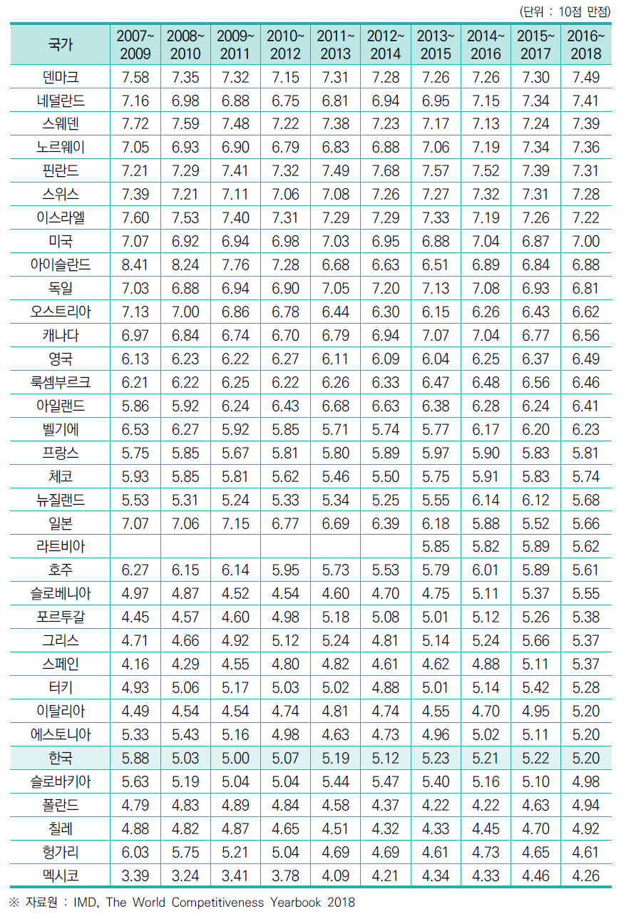 기업 간 기술협력