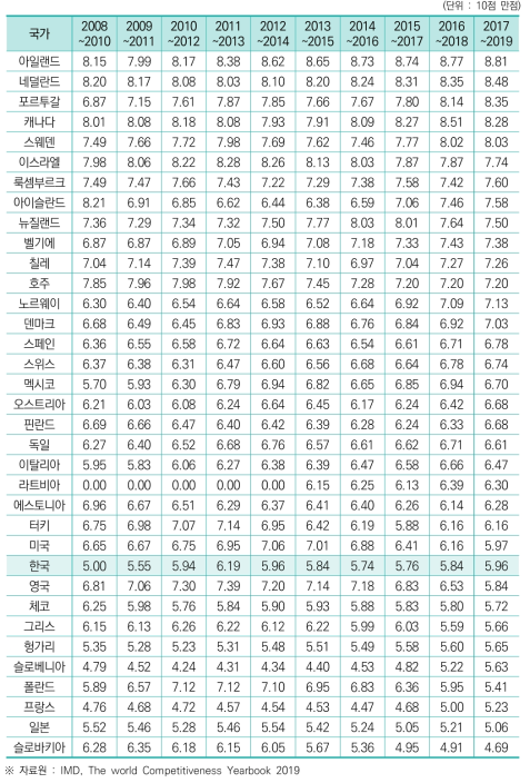 새로운 문화에 대한 태도