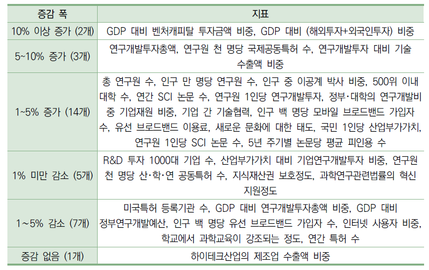 독일의 단기추정 결과 (T+1년도)