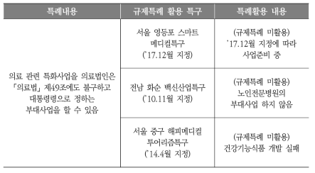 「의료법」에 관한 특례 활용 현황