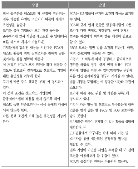 규제 면제 규정의 장점과 단점