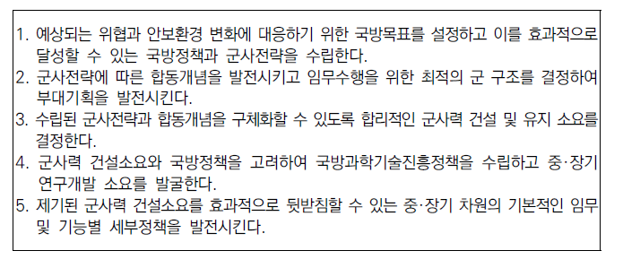 기획체계의 취지와 역할