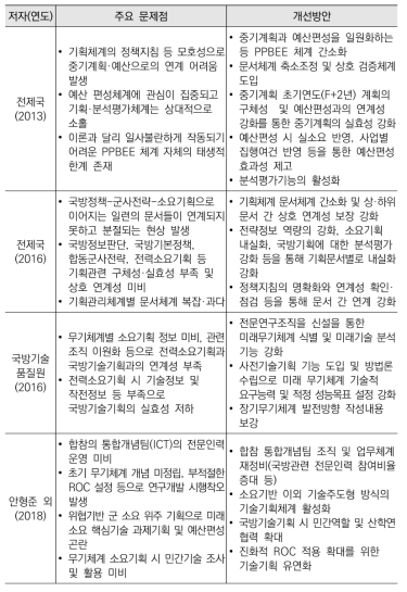 국방기획관리체계 관련 선행연구 요약