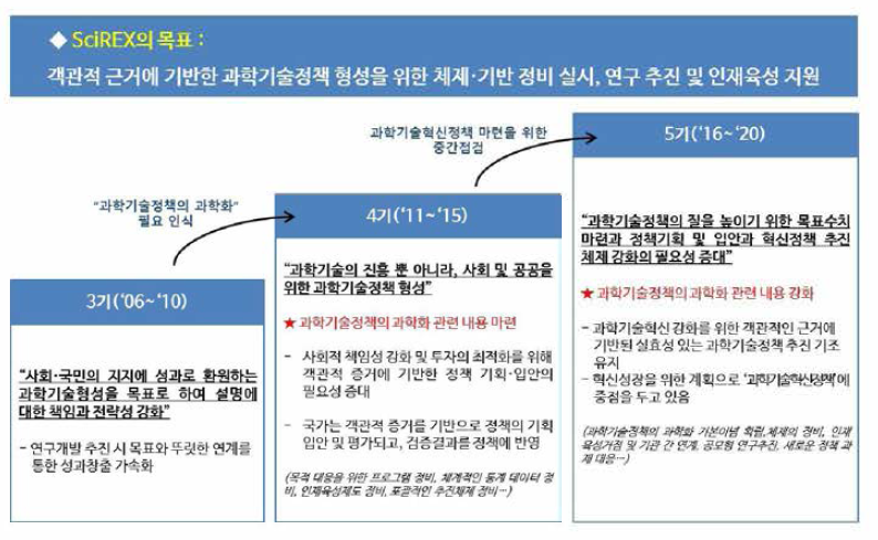 일본의 과학기술기본계획에 따른 SoSP 전개